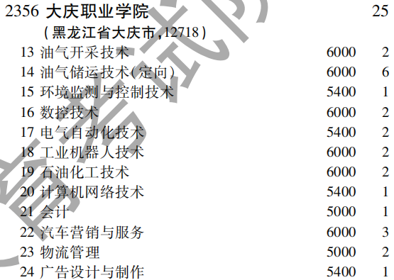 2019年大庆职业学院专科（高职）批（理工农医类）在吉林招生计划