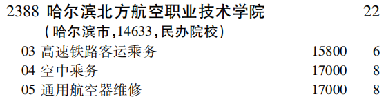 2019年哈尔滨北方航空职业技术学院专科（高职）批（理工农医类）在吉林招生计划