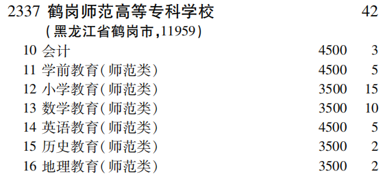 2019年鹤岗师范高等专科学校专科（高职）批（理工农医类）在吉林招生计划