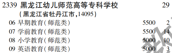 2019年黑龙江幼儿师范高等专科学校专科（高职）批（理工农医类）在吉林招生计划