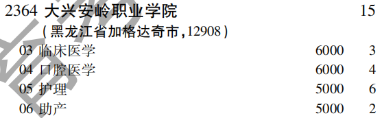 2019年大兴安岭职业学院专科（高职）批（理工农医类）在吉林招生计划