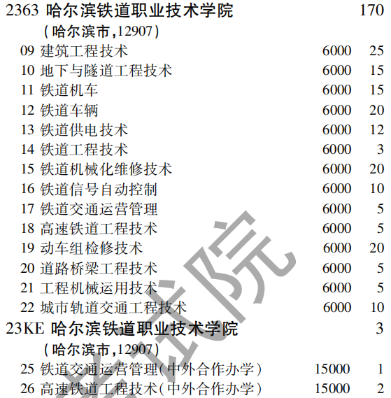 2019年哈尔滨铁道职业技术学院专科（高职）批（理工农医类）在吉林招生计划