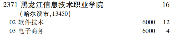 2019年黑龙江信息技术职业学院专科（高职）批（理工农医类）在吉林招生计划