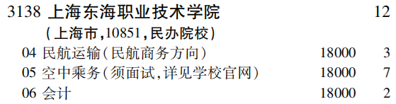 2019年上海东海职业技术学院专科（高职）批（理工农医类）在吉林招生计划
