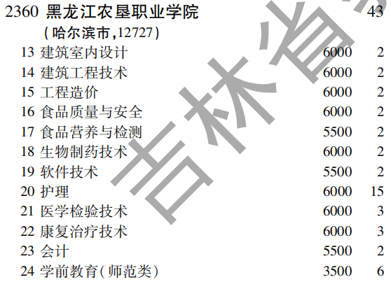 2019年黑龙江农垦职业学院专科（高职）批（理工农医类）在吉林招生计划