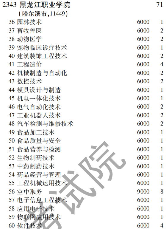 2019年黑龙江职业学院专科（高职）批（理工农医类）在吉林招生计划