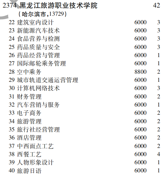 2019年黑龙江旅游职业技术学院专科（高职）批（理工农医类）在吉林招生计