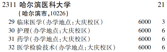 2019年哈尔滨医科大学专科（高职）批（理工农医类）在吉林招生计划