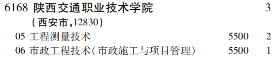 2019年陕西交通职业技术学院专科（高职）批（理工农医类）在吉林招生计划