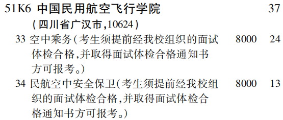 2019年中国民用航空飞行学院专科（高职）批（理工农医类）在吉林招生计划