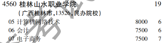 2019年桂林山水职业学院专科（高职）批（理工农医类）在吉林招生计划