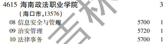 2019年海南政法职业学院专科（高职）批（理工农医类）在吉林招生计划