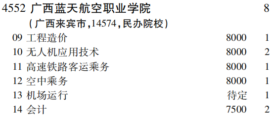 2019年广西蓝天航空职业学院专科（高职）批（理工农医类）在吉林招生计划