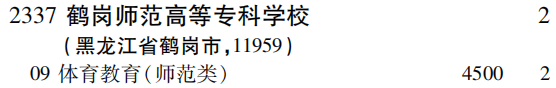 2019年鹤岗师范高等专科学校专科（高职）批（文科体育类）在吉林招生计划