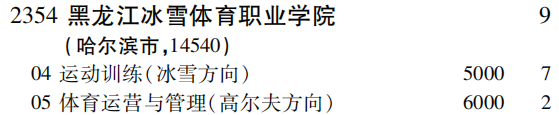 2019年黑龙江冰雪体育职业学院专科（高职）批（文科体育类）在吉林招生计