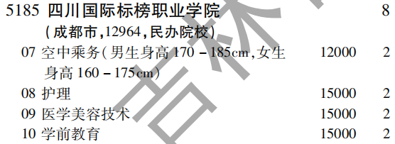 2019年四川国际标榜职业学院专科（高职）批（理工农医类）在吉林招生计划