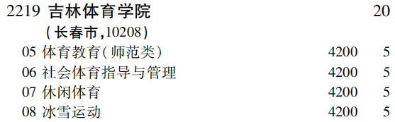 2019年吉林体育学院第二批A段（文科体育类）在吉林招生计划