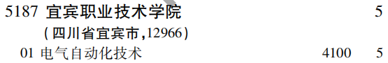 2019年宜宾职业技术学院专科（高职）批（理工农医类）在吉林招生计划