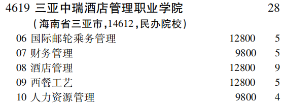 2019年三亚中瑞酒店管理职业学院专科（高职）批（理工农医类）在吉林招生计划