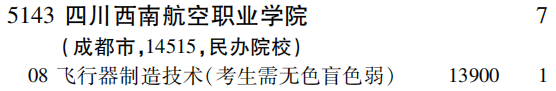 2019年四川西南航空职业学院专科（高职）批（理工农医类）在吉林招生计划