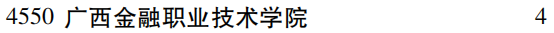 2019年广西金融职业技术学院专科（高职）批（理工农医类）在吉林招生计划