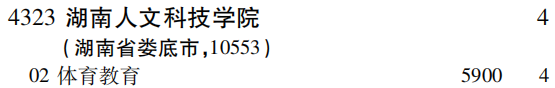 2019年湖南人文科技学院第二批A段（文科体育类）在吉林招生计划