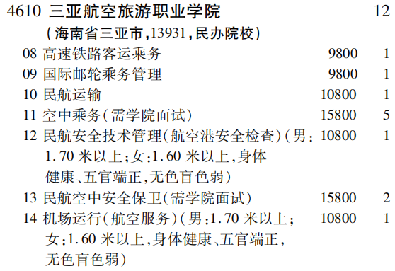 2019年三亚航空旅游职业学院专科（高职）批（理工农医类）在吉林招生计划