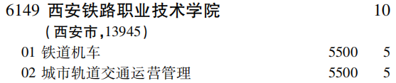 2019年西安铁路职业技术学院专科（高职）批（理工农医类）在吉林招生计划