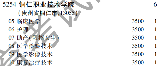 2019年铜仁职业技术学院专科（高职）批（理工农医类）在吉林招生计划