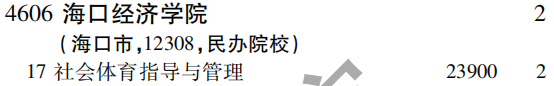 2019年海口经济学院第二批A段（文科体育类）在吉林招生计划