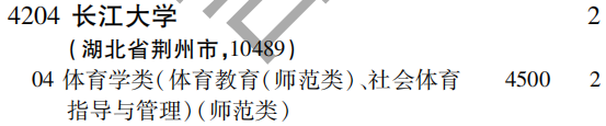 2019年长江大学第二批A段（文科体育类）在吉林招生计划