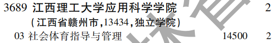 2019年江西理工大学应用科学学院第二批A段（文科体育类）在吉林招生计划