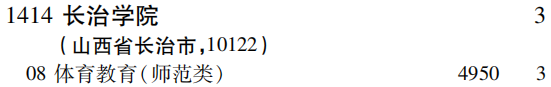 2019年长治学院第二批A段（文科体育类）在吉林招生计划