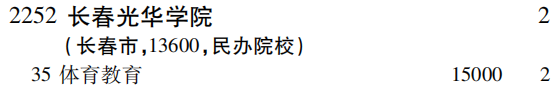 2019年长春光华学院第二批A段（文科体育类）在吉林招生计划