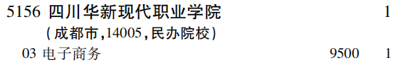 2019年四川华新现代职业学院专科（高职）批（理工农医类）在吉林招生计划