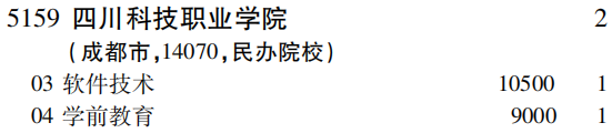 2019年四川科技职业学院专科（高职）批（理工农医类）在吉林招生计划