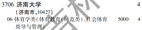 2019年济南大学第二批A段（文科体育类）在吉林招生计划