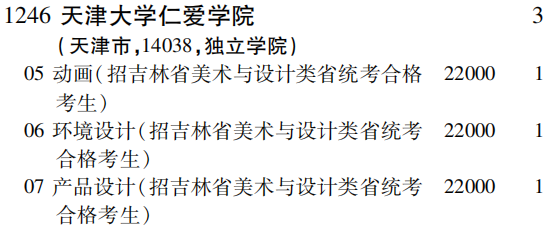 2019年天津大学仁爱学院第一批A段（文科艺术类）面向全国招生计划