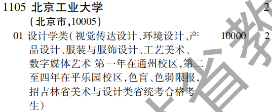 2019年北京工业大学提前批（文科艺术类）面向全国招生计划