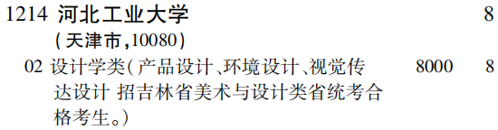 2019年河北工业大学提前批（文科艺术类）面向全国招生计划