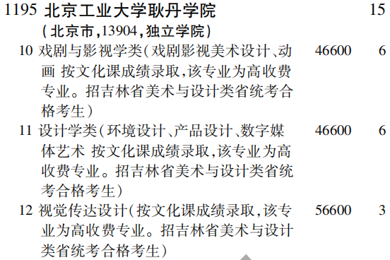 2019年北京工业大学耿丹学院第一批A段（文科艺术类）面向全国招生计划