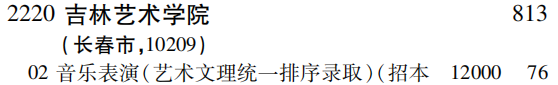 2019年吉林艺术学院提前批（文科艺术类）面向全国招生计划