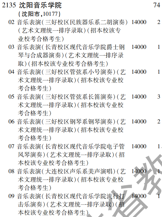 2019年沈阳音乐学院提前批（文科艺术类）面向全国招生计划