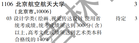 2019年北京航空航天大学提前批（文科艺术类）面向全国招生计划