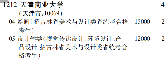 2019年天津商业大学第一批A段（文科艺术类）面向全国招生计划