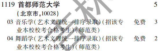 2019年首都师范大学第一批A段（文科艺术类）面向全国招生计划