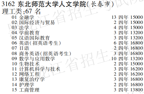 2019年东北师范大学人文学院本科第三批A段在黑龙江招生计划