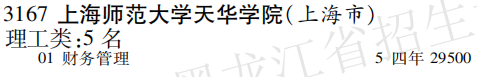 2019年上海师范大学天华学院本科第三批A段在黑龙江招生计划
