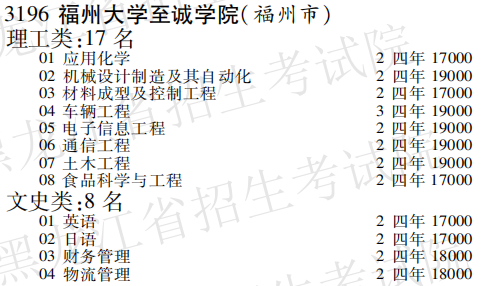 2019年福州大学至诚学院本科第三批A段在黑龙江招生计划