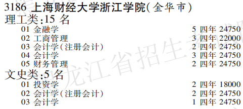 2019年上海财经大学浙江学院本科第三批A段在黑龙江招生计划